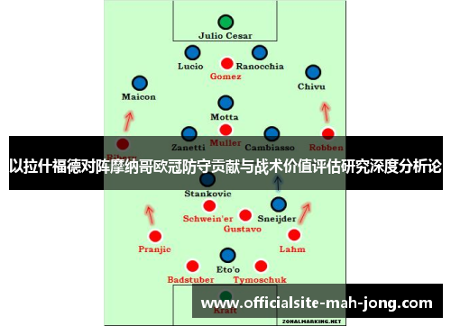 以拉什福德对阵摩纳哥欧冠防守贡献与战术价值评估研究深度分析论