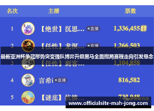 最新亚洲杯争冠形势突变强队博弈升级黑马全面搅局赛程走向引发悬念