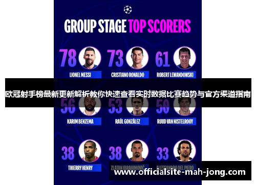 欧冠射手榜最新更新解析教你快速查看实时数据比赛趋势与官方渠道指南