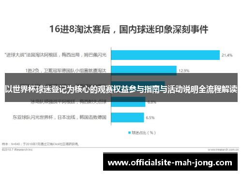 以世界杯球迷登记为核心的观赛权益参与指南与活动说明全流程解读