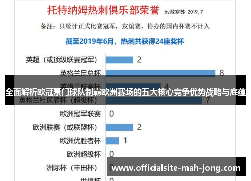 全面解析欧冠豪门球队制霸欧洲赛场的五大核心竞争优势战略与底蕴