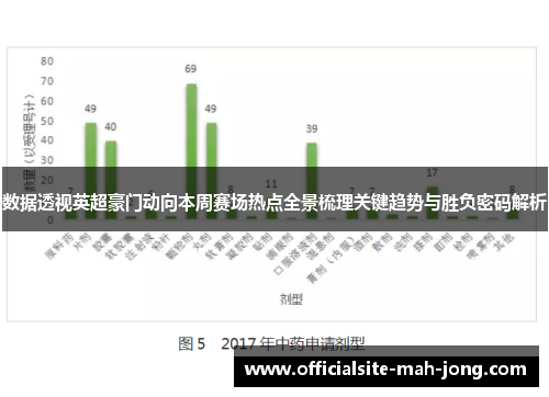数据透视英超豪门动向本周赛场热点全景梳理关键趋势与胜负密码解析